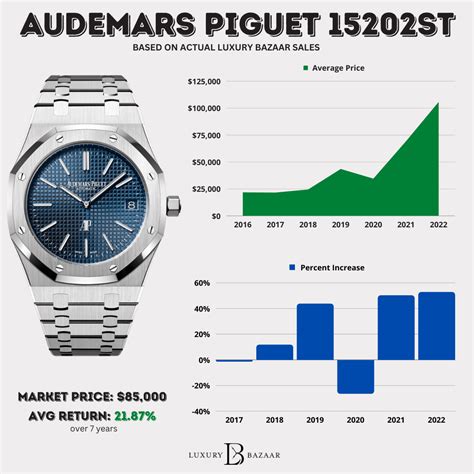 audemars piguet prezzo minimo|audemars piguet average price.